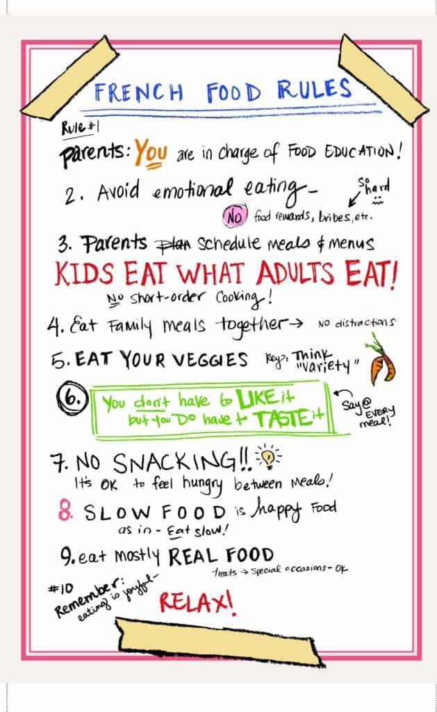 FrenchKids-Food-Rules-color-no-isbn